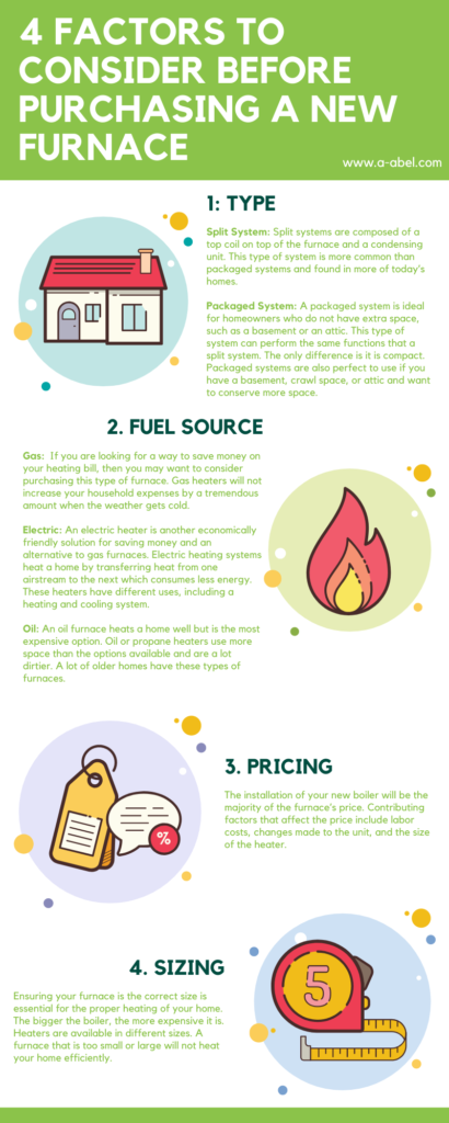purchasing a new furnace 