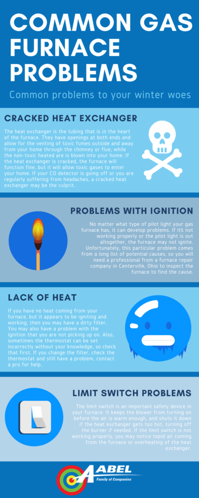 common gas furnace problems