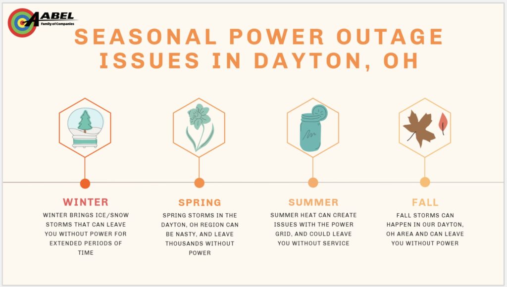 standby generator seasonal power outage