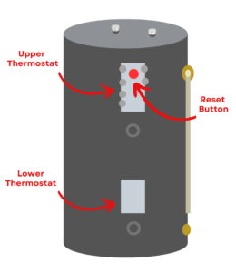 Image showing the location of the water heater reset button